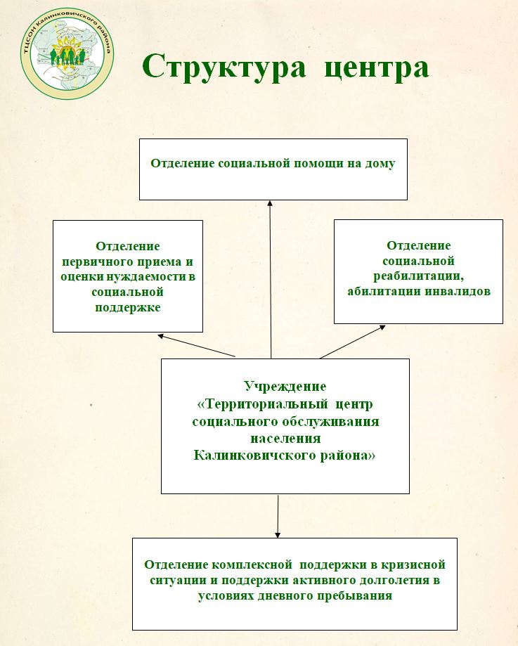 структура.JPG